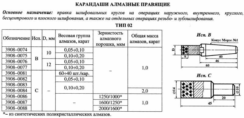 Карандаш алмазный   3908-0087C, тип 02, исп.С, АРС4, 1600/1250, 1,0 карат 16361