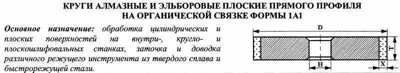 18429 Круг алмазный 1А1(плоский прямого профиля) 150х10х5х32 АС4  80/63 100% В2-01 100,0 карат